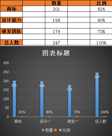 ​雨果网“选品大会”：已有超200家企业报名有意参展，确认展商已超50家
