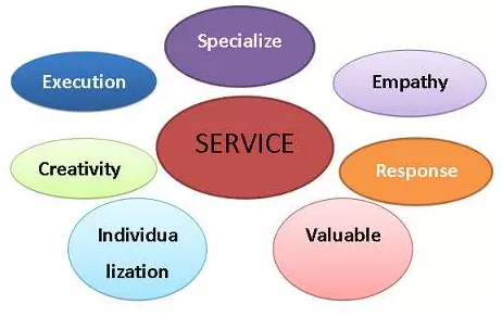 【案例分析】Anker在亚马逊页面上是怎么做服务的