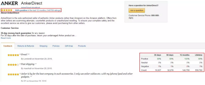 【案例分析】Anker在亚马逊页面上是怎么做服务的