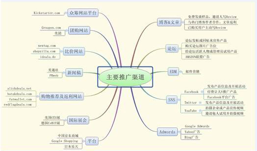 夏昭：清醒的认识一下站外引流