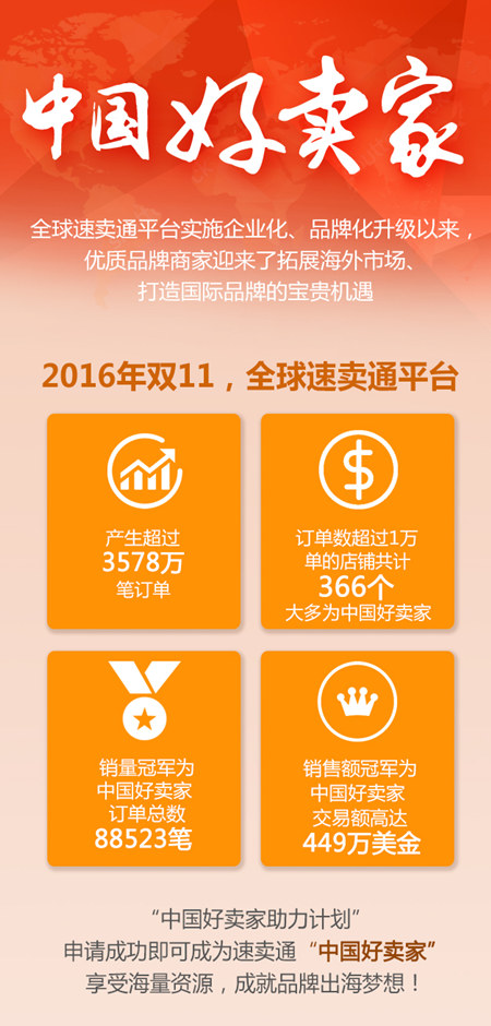 两大关键词洞悉2017速卖通大趋势，中国小而美品牌出海机遇空前