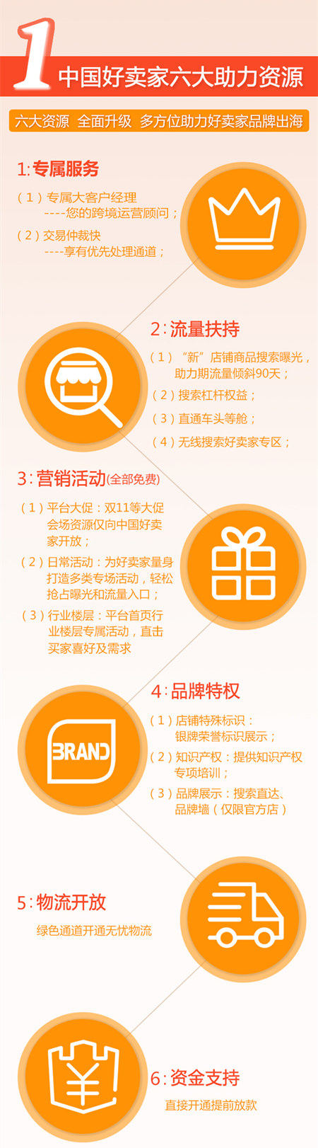 两大关键词洞悉2017速卖通大趋势，中国小而美品牌出海机遇空前
