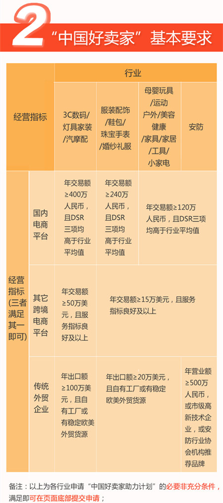 两大关键词洞悉2017速卖通大趋势，中国小而美品牌出海机遇空前