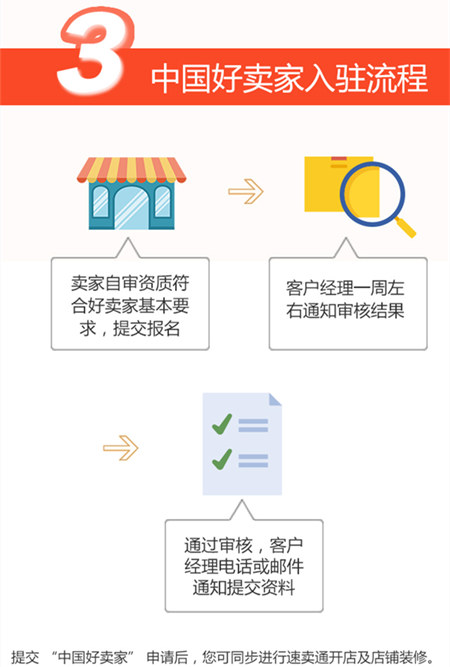 两大关键词洞悉2017速卖通大趋势，中国小而美品牌出海机遇空前