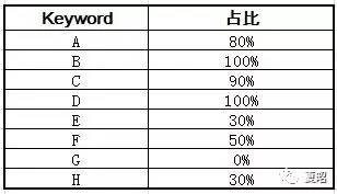 夏昭：亚马逊Title中如何规划关键词