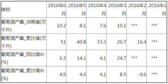 ​进口红酒价格跌破冰点？市场会辨明真假！