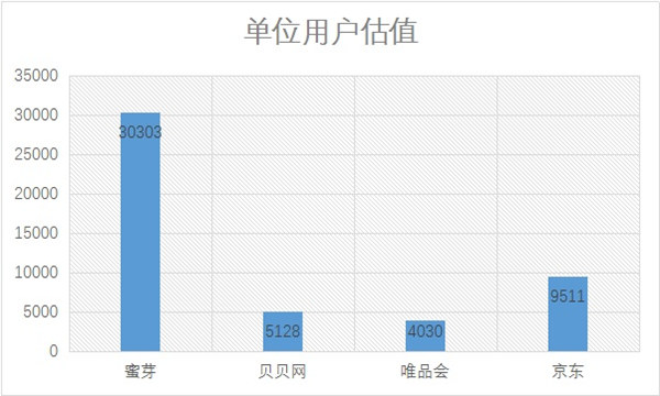 100亿估值的蜜芽和贝贝被低估，但未来只能二活一？