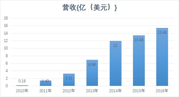 100亿估值的蜜芽和贝贝被低估，但未来只能二活一？