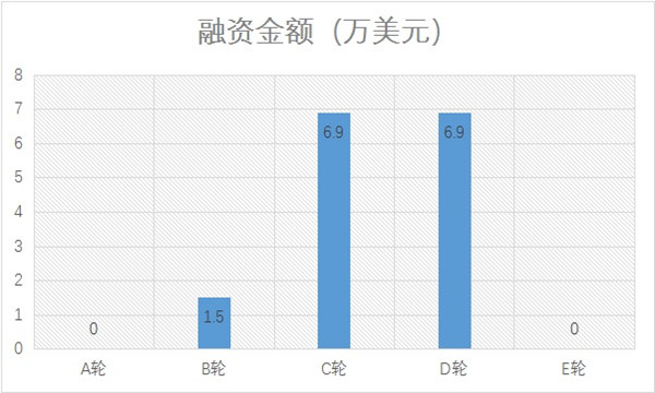 100亿估值的蜜芽和贝贝被低估，但未来只能二活一？