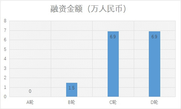 100亿估值的蜜芽和贝贝被低估，但未来只能二活一？