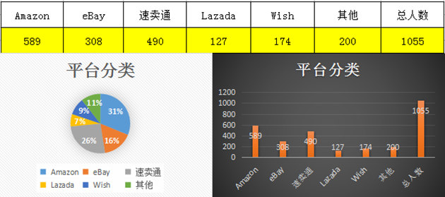 雨果网（深圳）“选品大会”：目前已有超2000位卖家报名要来选品！