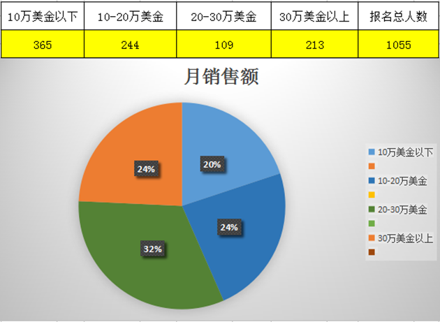 雨果网（深圳）“选品大会”：目前已有超2000位卖家报名要来选品！