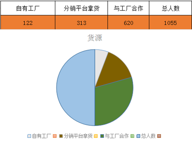 雨果网（深圳）“选品大会”：目前已有超2000位卖家报名要来选品！