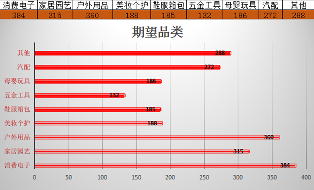 雨果网（深圳）“选品大会”：目前已有超2000位卖家报名要来选品！