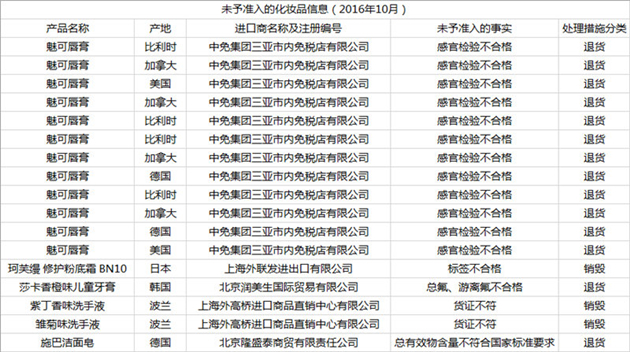 ​ 最新不合格进境化妆品名单公布，魅可因啥上黑榜