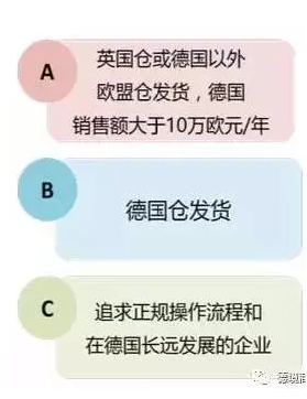 实用！德国VAT税务最全信息