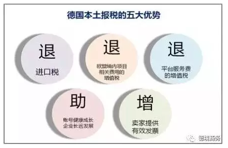 实用！德国VAT税务最全信息