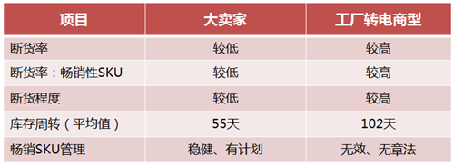 跨境卖家，2017您该坚持什么？