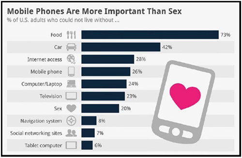 消费类电子产业发展放缓，智能家居、智能汽车也许是发展方向？