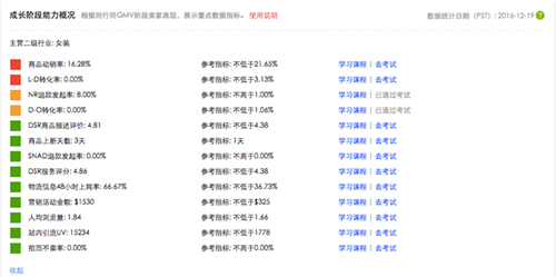 好消息！速卖通上架“八卦镜”产品，帮卖家解决运营问题