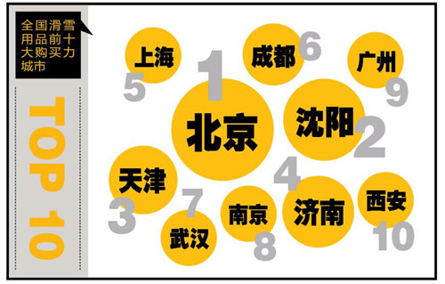 亚马逊中国发布滑雪消费趋势榜单，雪镜、头盔最受关注