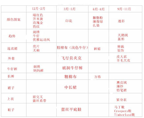 谷歌服装搜索趋势指南！明年服装怎么卖，看这里就够了