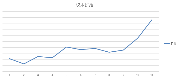 敦煌网数据：2016圣诞购物季TOP10国家&品类