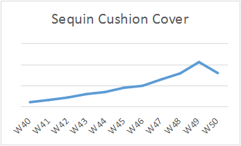 敦煌网数据：2016圣诞购物季TOP10国家&品类