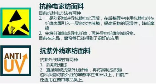 家纺行业连续三年走高，每年下半年为销售旺季