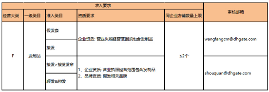 敦煌网整顿假发类目,发布新的准入规则