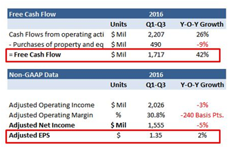 2016年eBay回顾：前9个月营收达17亿美元