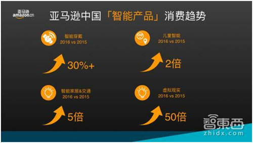 亚马逊中国2016智能产品数据及2017年趋势