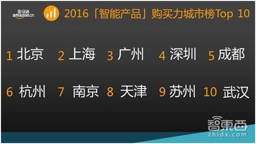 亚马逊中国2016智能产品数据及2017年趋势