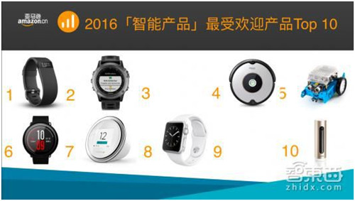 亚马逊中国2016智能产品数据及2017年趋势