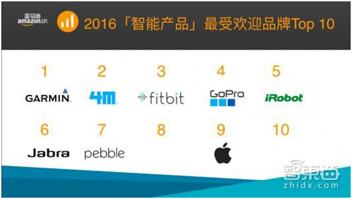亚马逊中国2016智能产品数据及2017年趋势