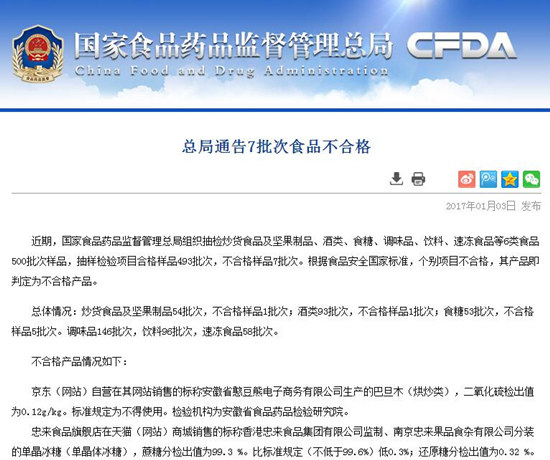 食药监局通报7批次不合格食品，天猫、京东成重灾区