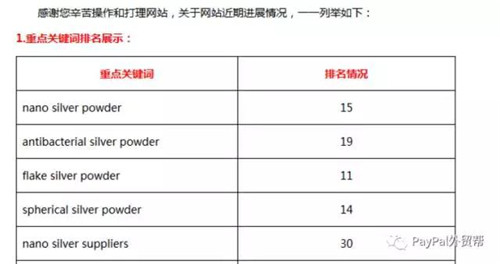 SEO优化过程中的来往信件全揭露- 完整展示第一页SEO优化公司孙总的成功案例