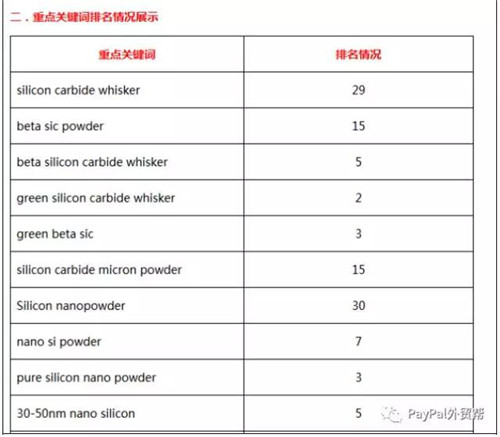 SEO优化过程中的来往信件全揭露- 完整展示第一页SEO优化公司孙总的成功案例
