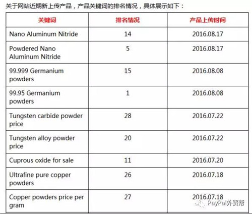 SEO优化过程中的来往信件全揭露- 完整展示第一页SEO优化公司孙总的成功案例