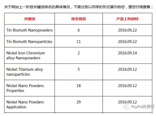 SEO优化过程中的来往信件全揭露- 完整展示第一页SEO优化公司孙总的成功案例