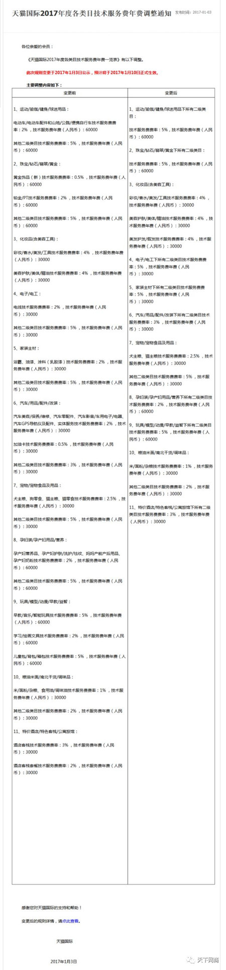 天猫国际公布2017技术服务年费调整：母婴类目费率下降六成