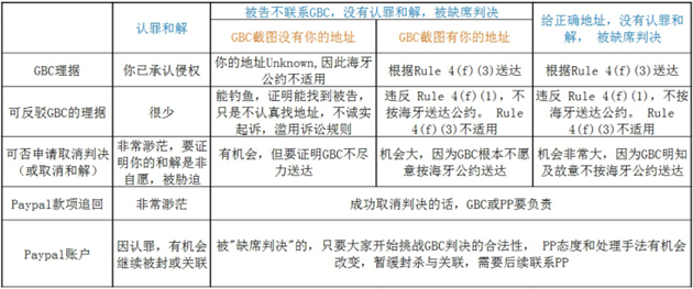 海外黑心律所“釣魚”撈金，中國賣家要如何應對？