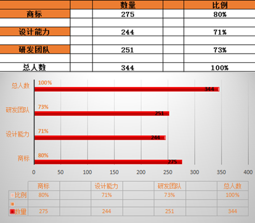 ​雨果网“选品大会”：意向报名展商超过300，已确认展商近百家