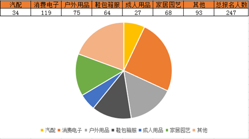 ​雨果网“选品大会”：意向报名展商超过300，已确认展商近百家