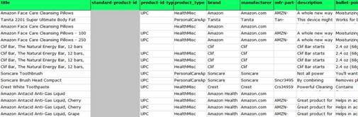 亚马逊如何更改产品Listing