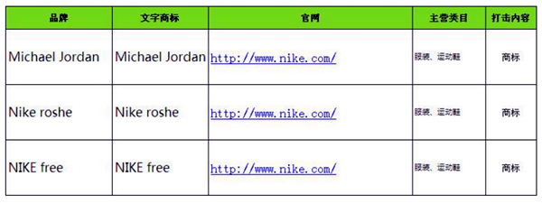 Nike和乔丹“惹不起”，敦煌网发布品牌保护公告