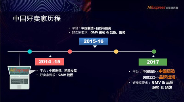 全面解读2017全球速卖通“中国好卖家”扶持计划新规