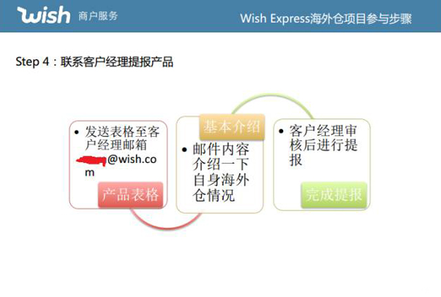 wishexpress海外倉項目介紹及申報入駐流程