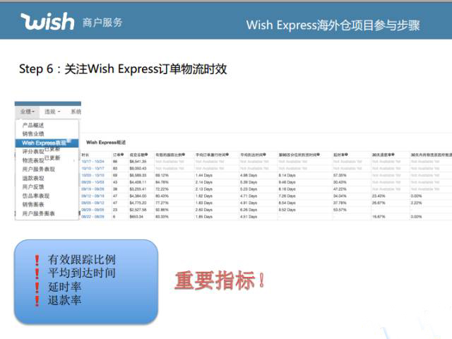 Wish Express 海外仓项目介绍及申报入驻流程