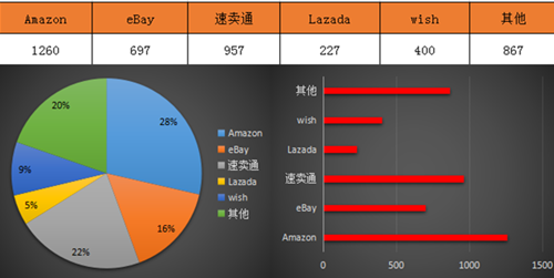 ​雨果网“选品大会”：已有超过3000卖家坐等工厂联系合作